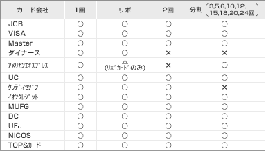 お支払方法