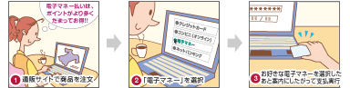 電子マネー案内